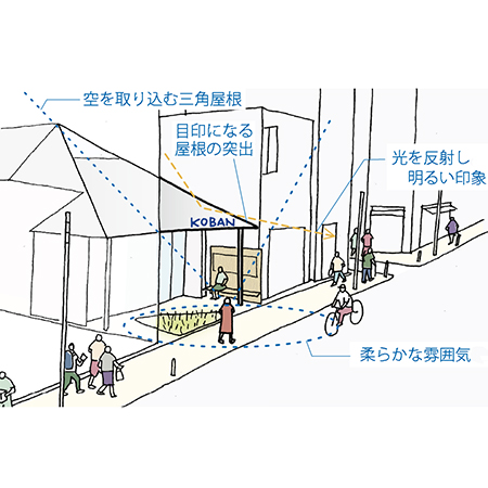 交番